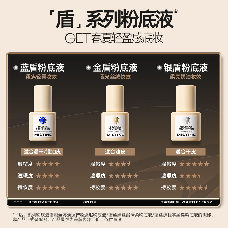 10674220.Mistine蜜丝婷小蓝盾/金盾/银盾粉底液持久不脱妆混干油皮控油干皮保湿遮瑕