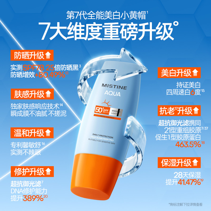 10674115.【MISTINE代言人王楚钦同款】26年第七代小黄帽单支装MISTINE水润焕亮清盈每日防护面部防晒霜小黄帽