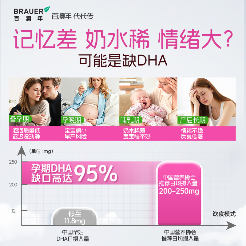13672359.Brauer百澳年金装孕妇多维和DHA软胶囊60粒
