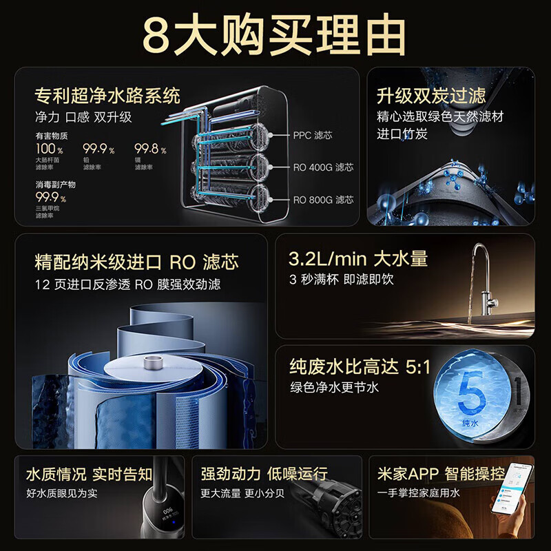 13259983.米家双核净水器1200G Pro