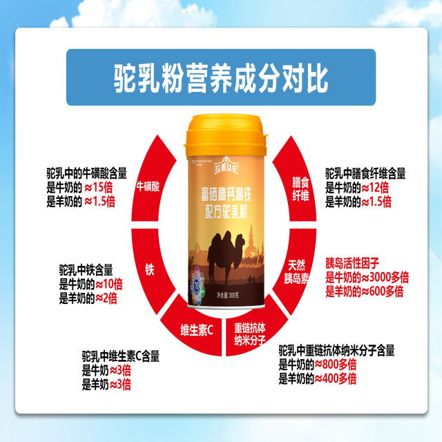 12821382.【拍3罐装有礼袋!】拉善丝驼富硒高钙高铁配方驼乳粉成人中老年骆驼奶粉300克