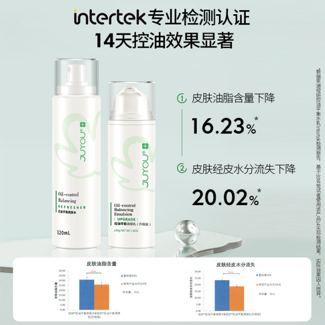 8635015.绽妍控油舒润爽肤水乳套装120ml+50g 清爽控油保湿补水